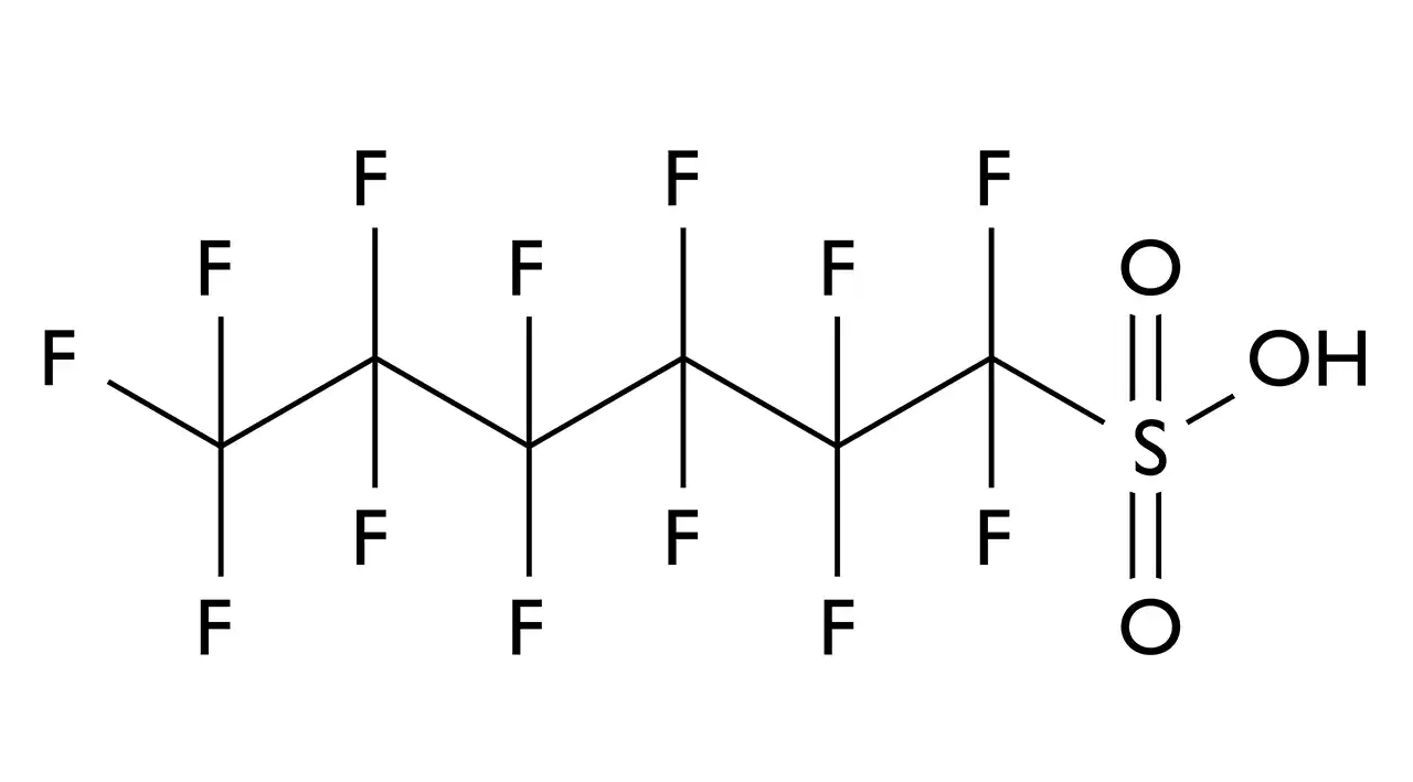 Strength of C-F Bonds
