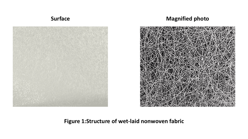Figure1: Structure of wet-laid nonwoven fabric